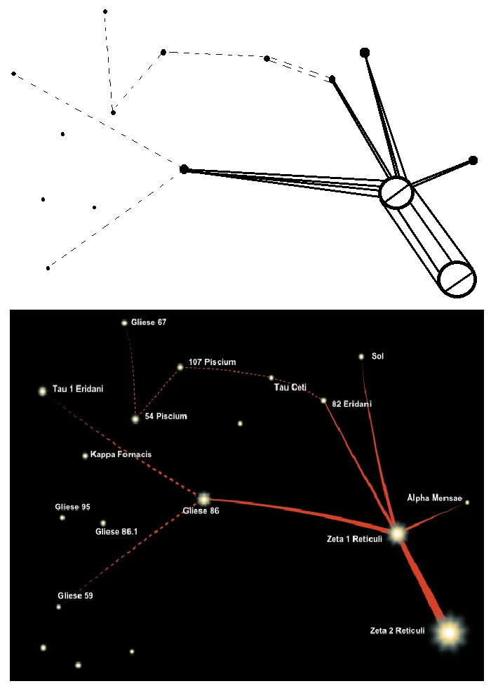 Betty Hill의 별자리 스케치 (1961 납치 회상) — Zeta Reticuli 항성계로 해석된 도식